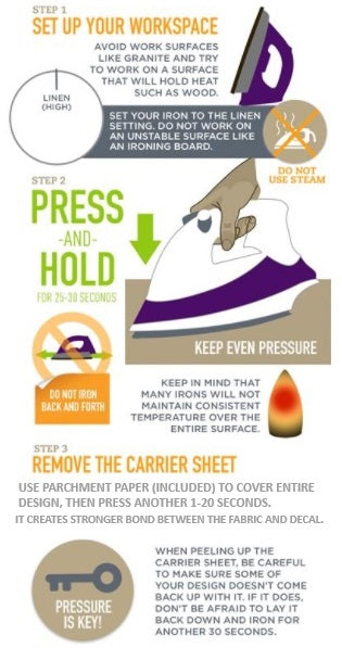 An infographic poster detailing the three steps of professional ironing for linens, featuring a white background with green, orange, and black text, accompanied by illustrations of an iron, a key, and a fabric sample.