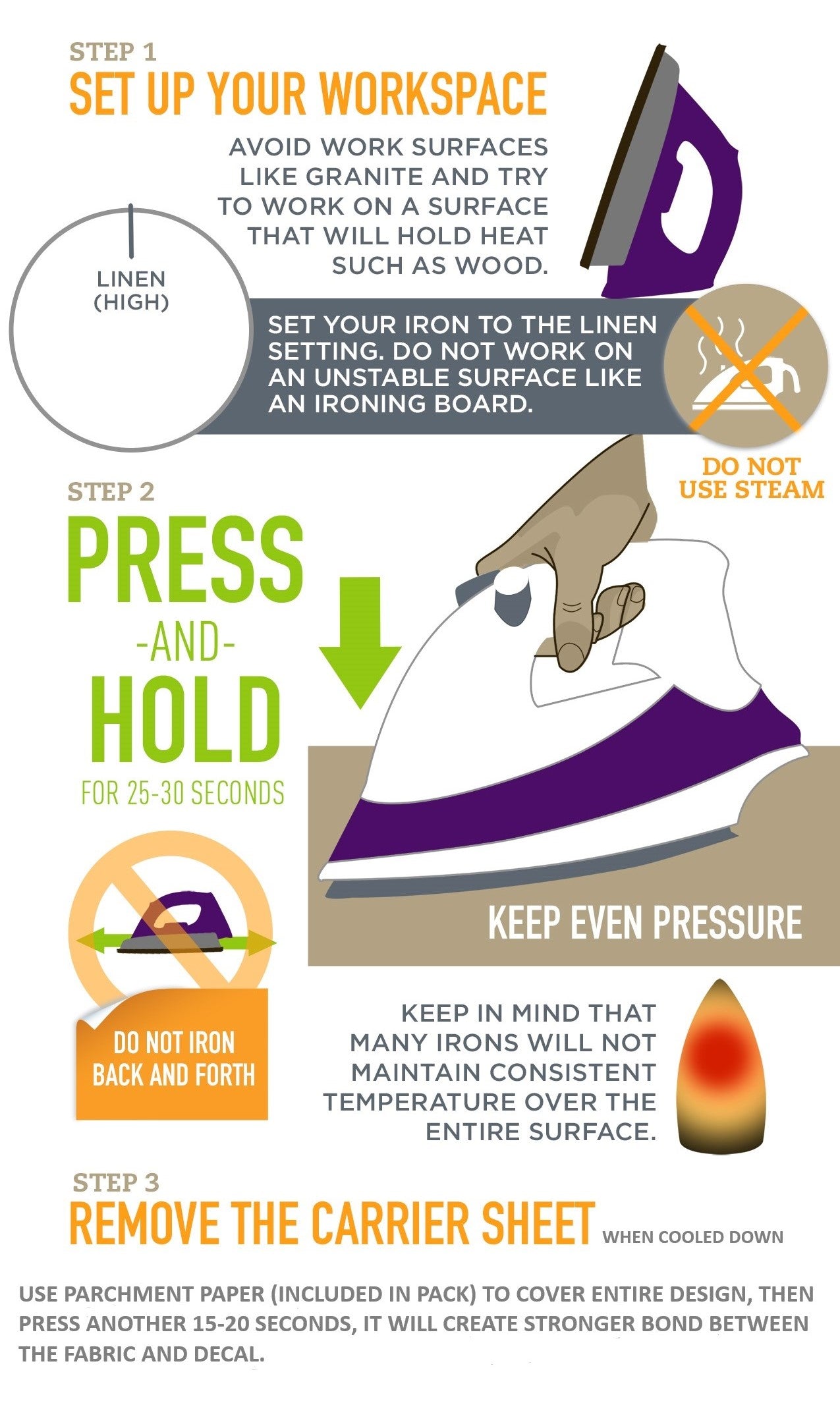 An instructional graphic for using an iron, showing three steps: setting up the workspace, pressing and holding the iron, and removing the carrier sheet. The design features a white background with orange, green, and purple text and illustrations.